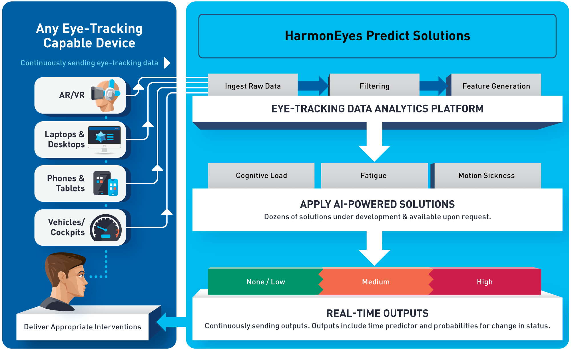 harmoneye_sdk_transparent2 Predict