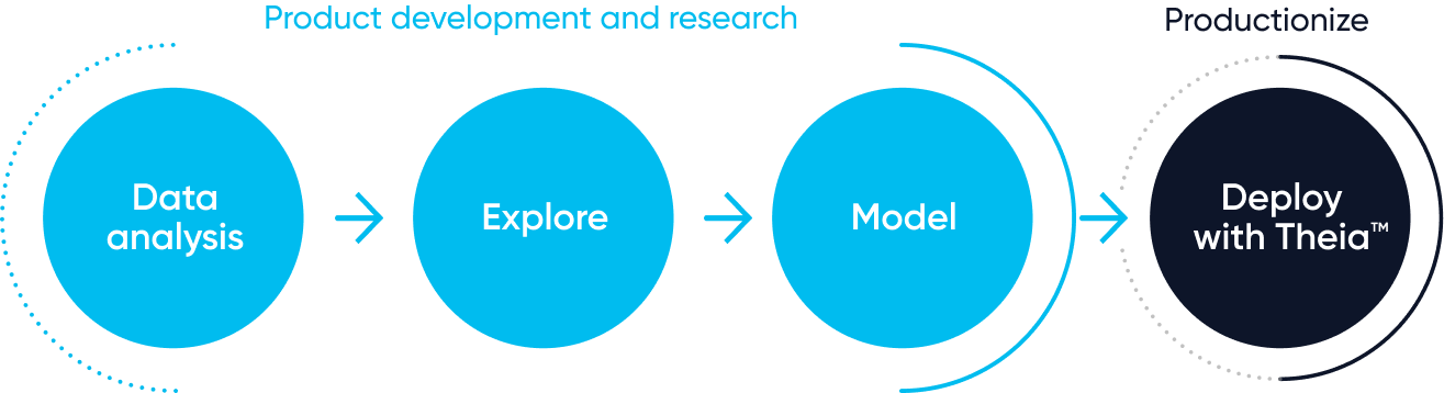 product_development Home