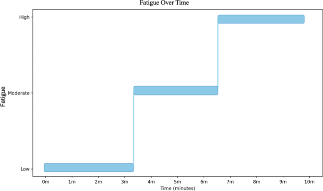 Unity SDK Graphs
